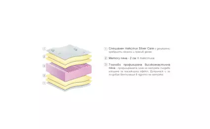 Матрак Silver Care Memory 120/200